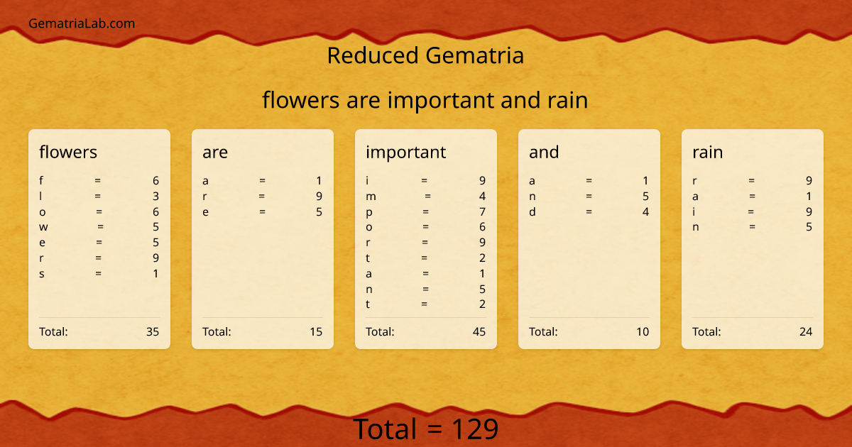flowers are important and rain in reduced Gematria